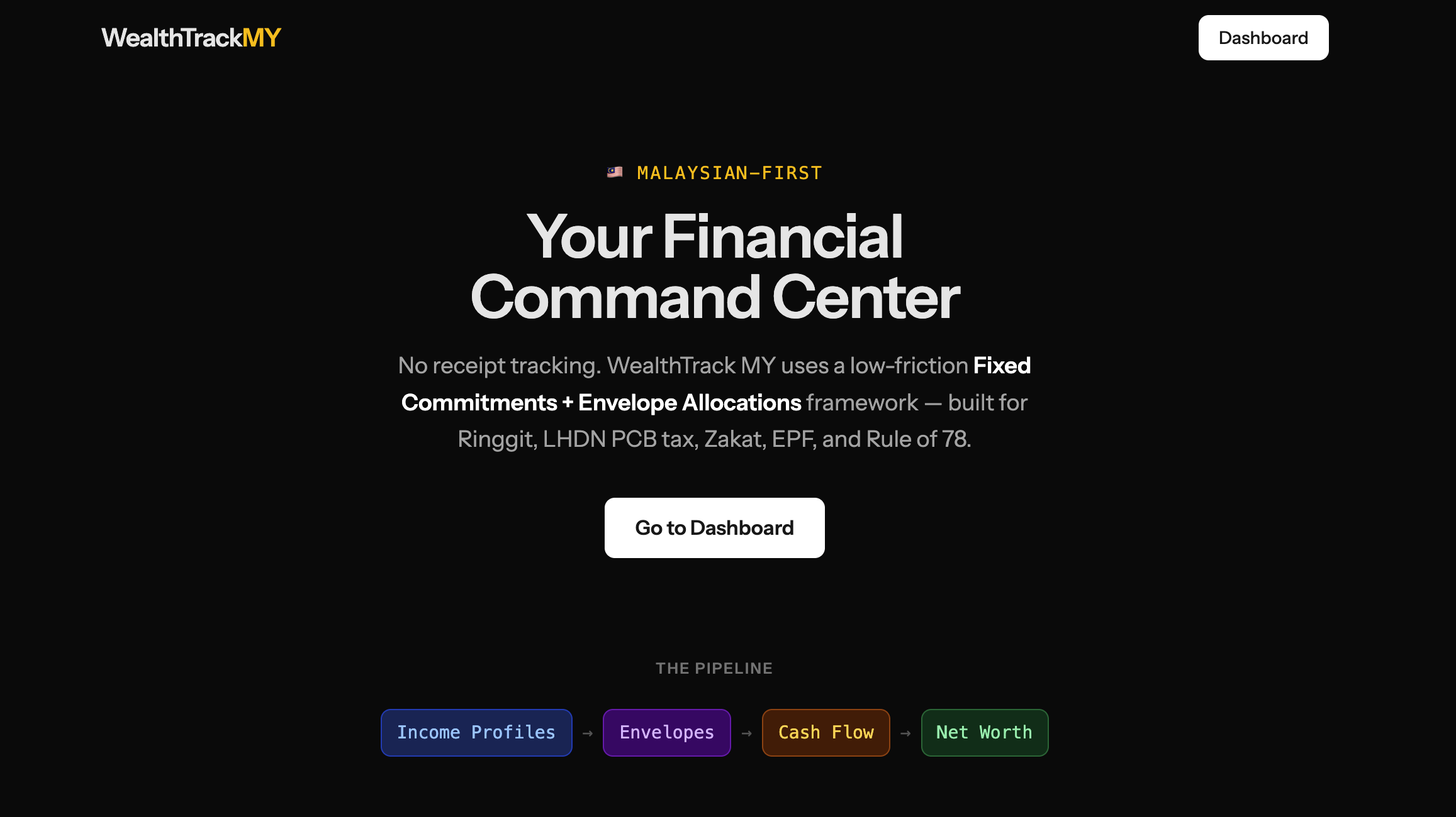 WealthTrack MY: Personal Finance Platform
